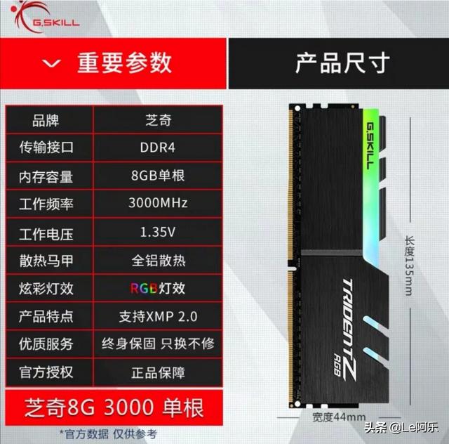 内存条哪个玩游戏更合适？内存12gb玩什么游戏？