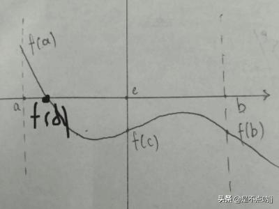 数学上的二分法是什么意思？用二分法求方程的近似解的方法？