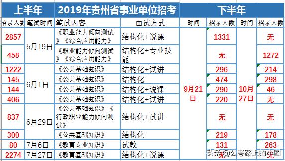 贵州事业单位招聘网