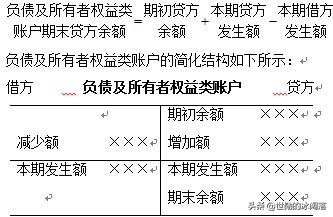 会计科目大全及注解，会计科目表(全部)