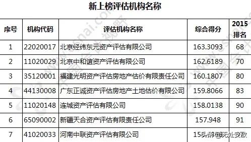 资产评估师含金量，资产评估师含金量高吗