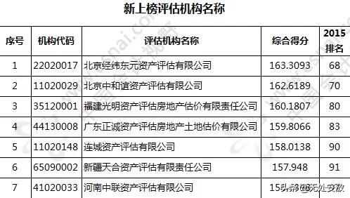 资产评估师含金量高吗，资产评估师含金量高吗工资一般是多少