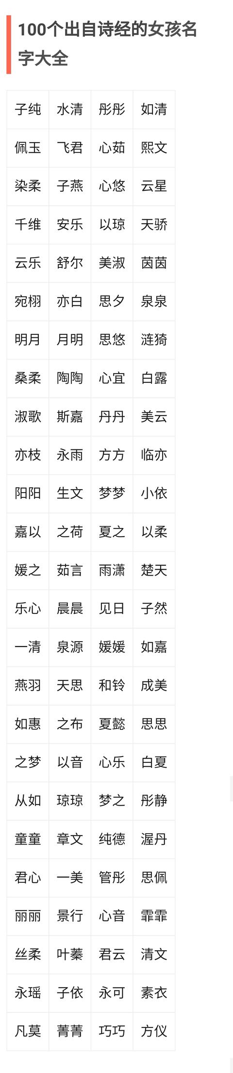 [诗经女孩名]诗经取名，女孩？