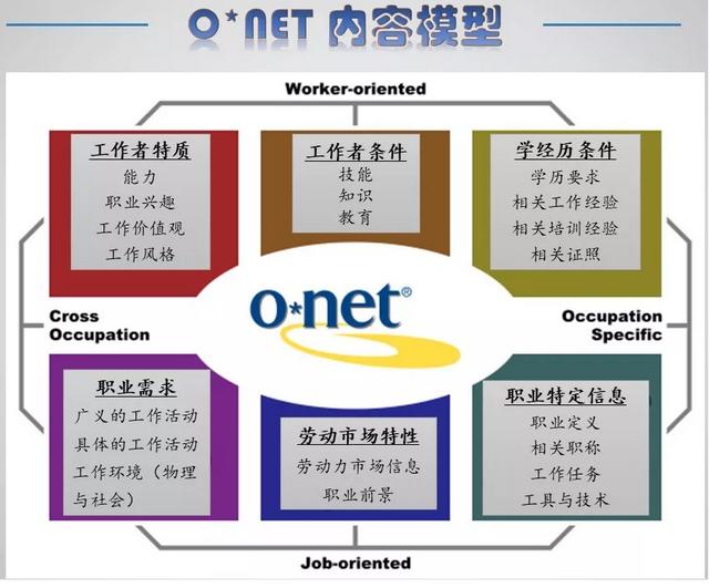 美国留学热门专业，美国留学热门专业有哪些