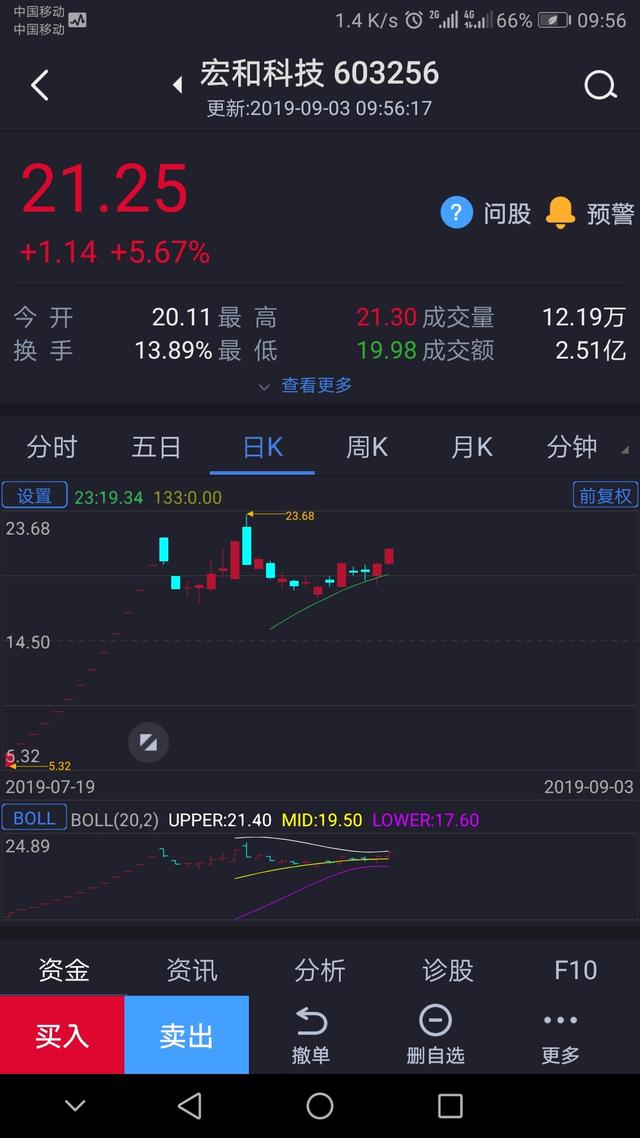 如何在K线指标上反映多空力量强弱