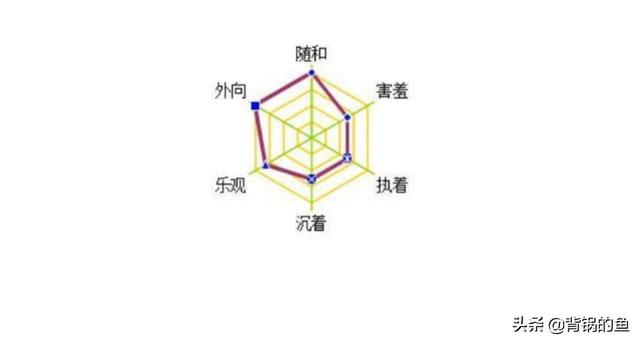 怕痒的男人意味着什么(图3)