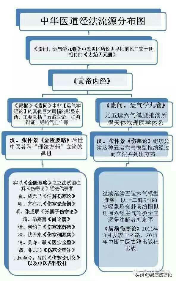 医圣（医圣是指哪位）