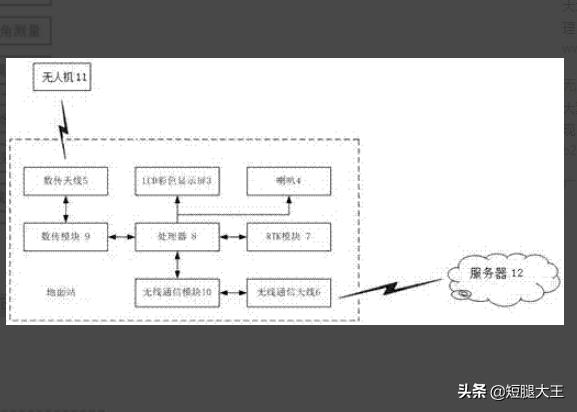 标准的无人机测绘流程