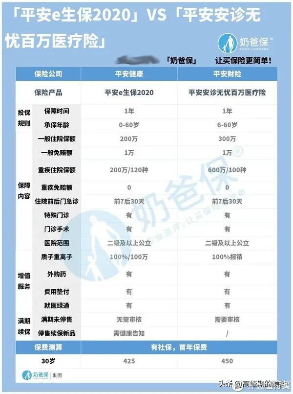 医疗保险哪种最好，家庭医疗保险哪种最好