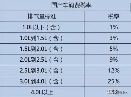 消费税计算公式及解释，消费税计算公式及解释大全