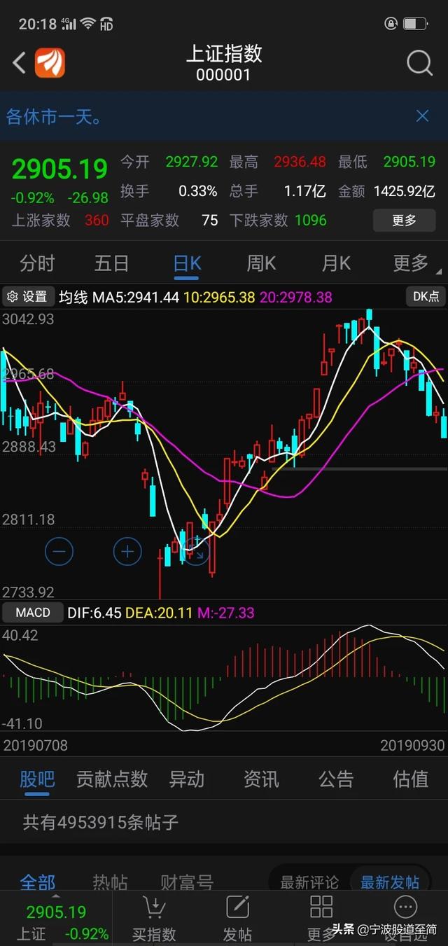 本人想买股票，但不知道如何起步！请教了