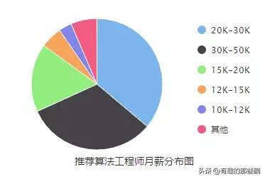 现在十大热门专业，现在十大热门专业男孩子