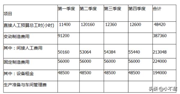 制造费用分配方法，成本核算的三种基本方法