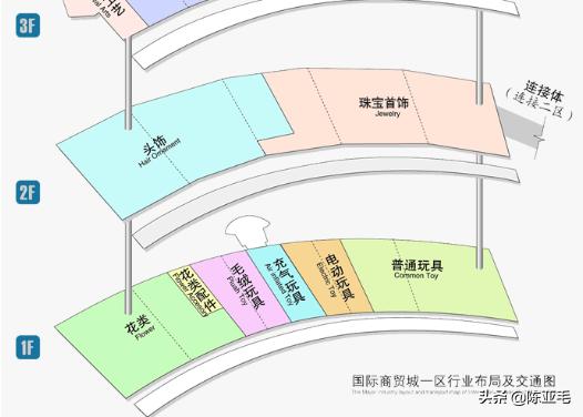 义乌批发市场怎么拿货（义乌批发市场怎么拿货袜子）