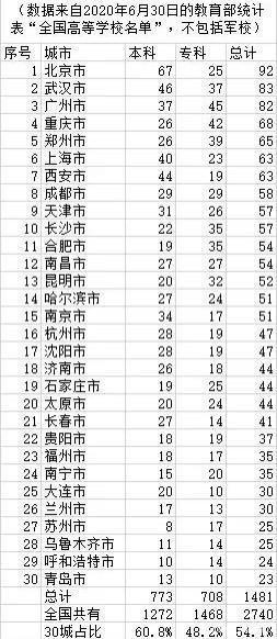 南方大学排名及分数线 本科线,南方大学排名及分数线 本科线是多少