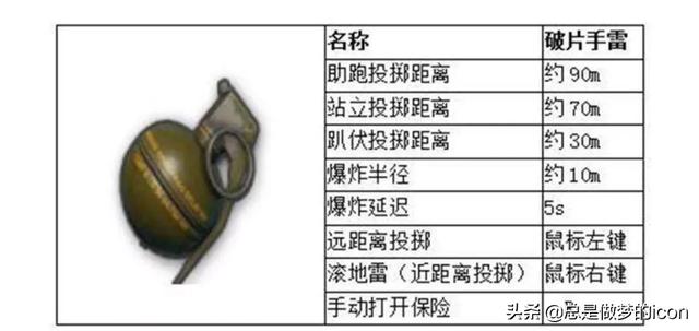 吃鸡视频怎么领衣服动作