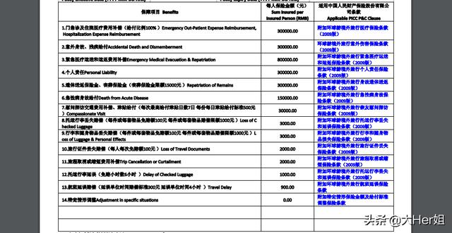 出境游保险哪里买，出境游保险哪里买便宜