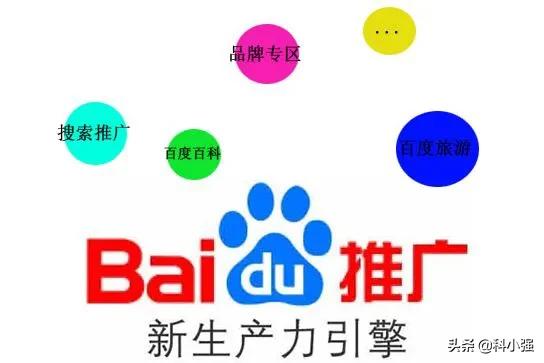怎么在网上做广告