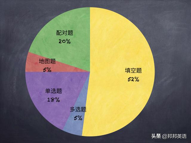雅思听力考前怎么复习(图3)