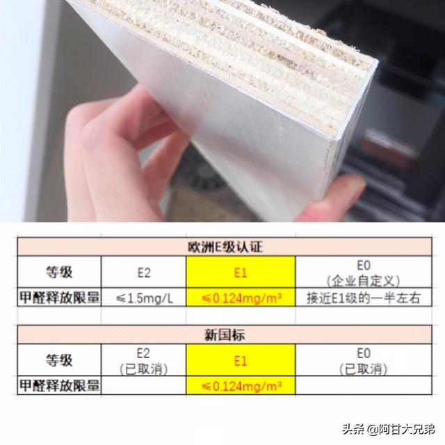 家具甲醛检测标准正常值多少-家具甲醛检测标准正常值多少钱