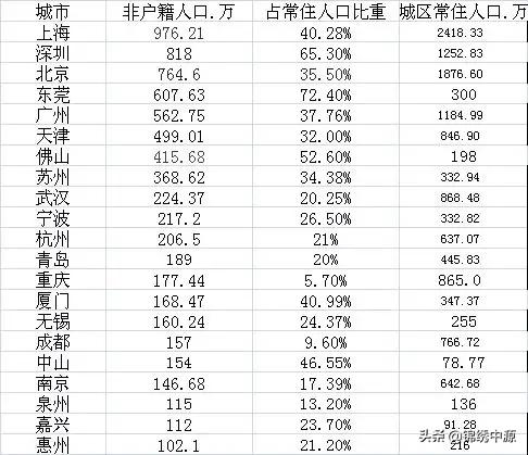 中国北方旅游城市推荐,中国北方旅游城市推荐