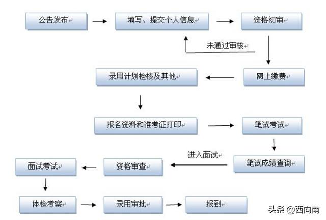 国家公务员招录网站，国家公务员招录网站官网