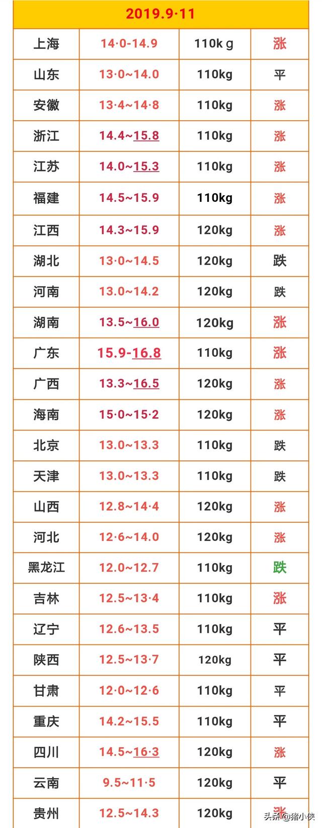 农业种植养殖技术培训总结，农业种植养殖技术培训总结报告