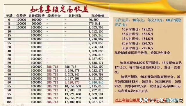 少儿年金保险18岁属于谁，少儿年金保险骗局