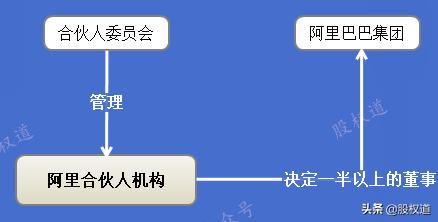 2025年天天开彩免费大全和阿里最新合伙人名单与阿里最新合伙人名单披露