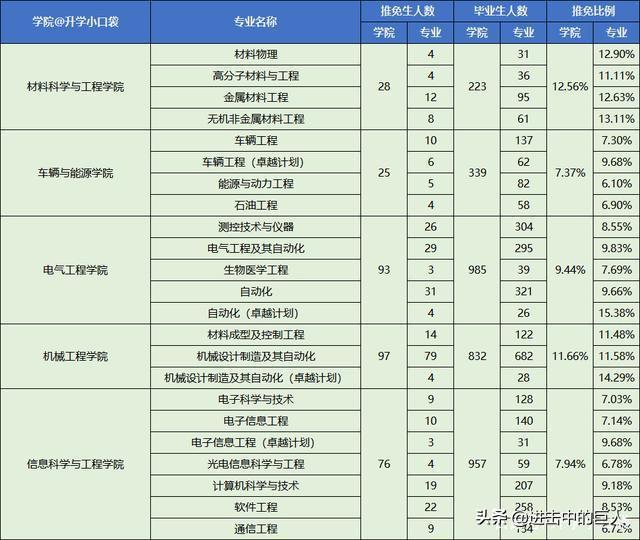 燕山大学电气工程学科评估-