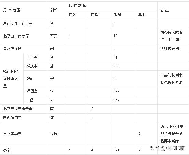 栖霞寺有舍利吗？：佛牙舍利塔