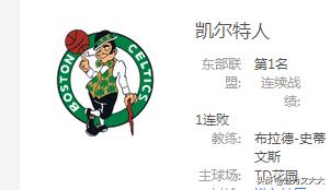 五个NBA的球队~ + ~nba五大球队