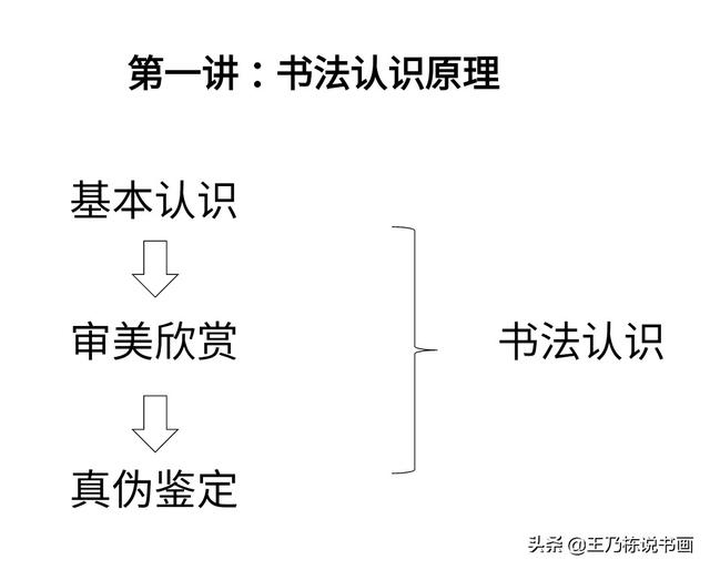 草书怎样认识字体