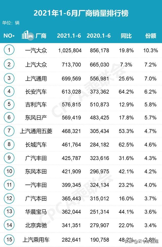 汽车销量最低的轿车排行榜，汽车销量最低的轿车排行榜前十名