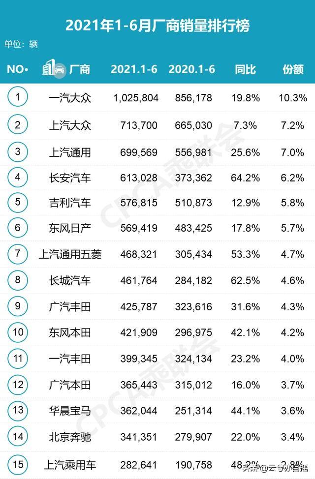 小汽车销量排行榜，小汽车销量排行榜前十名