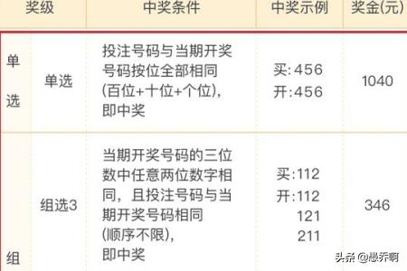 新澳门历史开奖记录查询表和今日3d开奖号快乐八与今日3d开奖号快乐八开奖结果