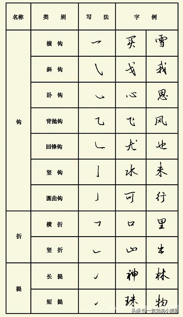 行书字体笔画