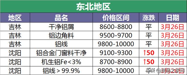 废铝的价格是多少