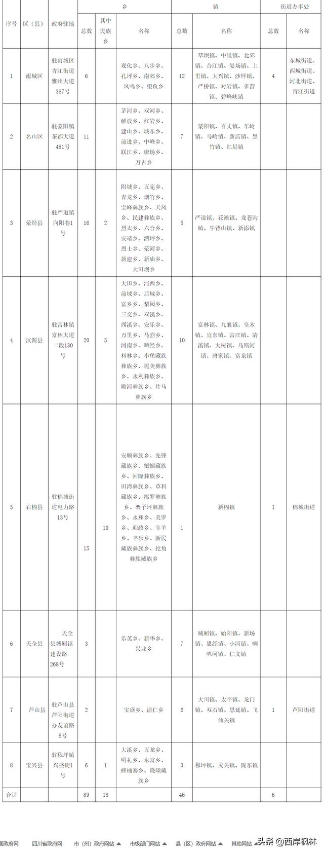 雅安市12路公交路线，雅安市12路公交路线图