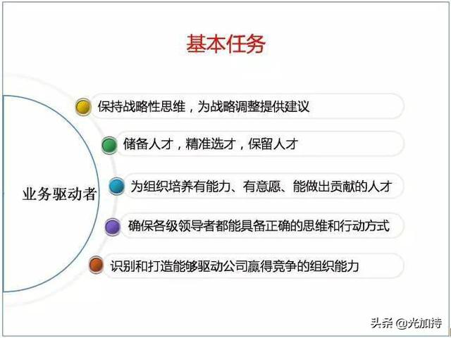 人力资源每天都干什么，人力资源每天都干什么工作