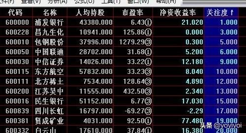 怎样查看股票即时排名