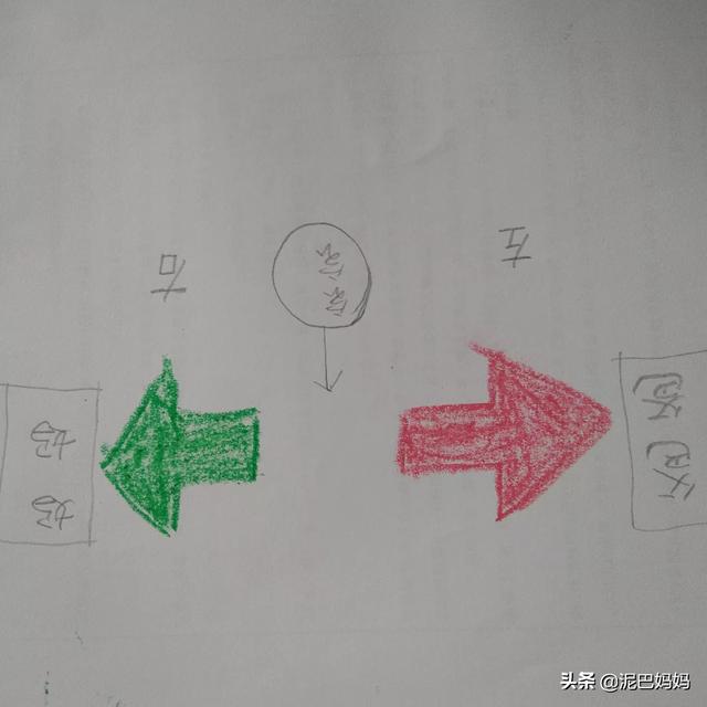 有什么游戏可以教孩子认识左右呢？