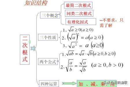 初中数学知识，初中数学知识点总结归纳(完整版)