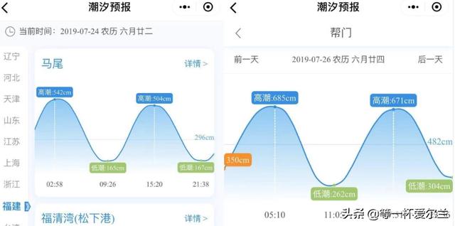 地方真太阳时查询,各地真太阳时间查询