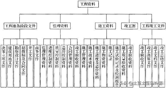 建筑工程资料员的工作内容是什么