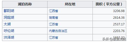 中国十大湖泊(中国十大最美湖泊排名？)