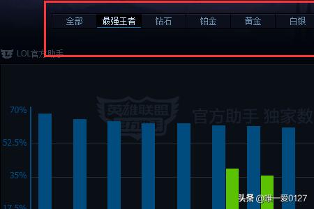 国服英雄榜 国服英雄榜怎么看-第12张图片-春华游戏网