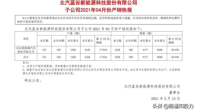 北汽新能源 销量