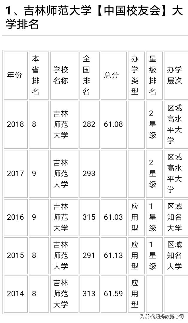 吉林师范大学分数线-2023吉林师范大学多少分可以录取？