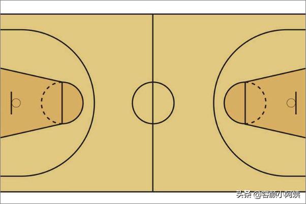 篮球运动的基本规则,第2张
